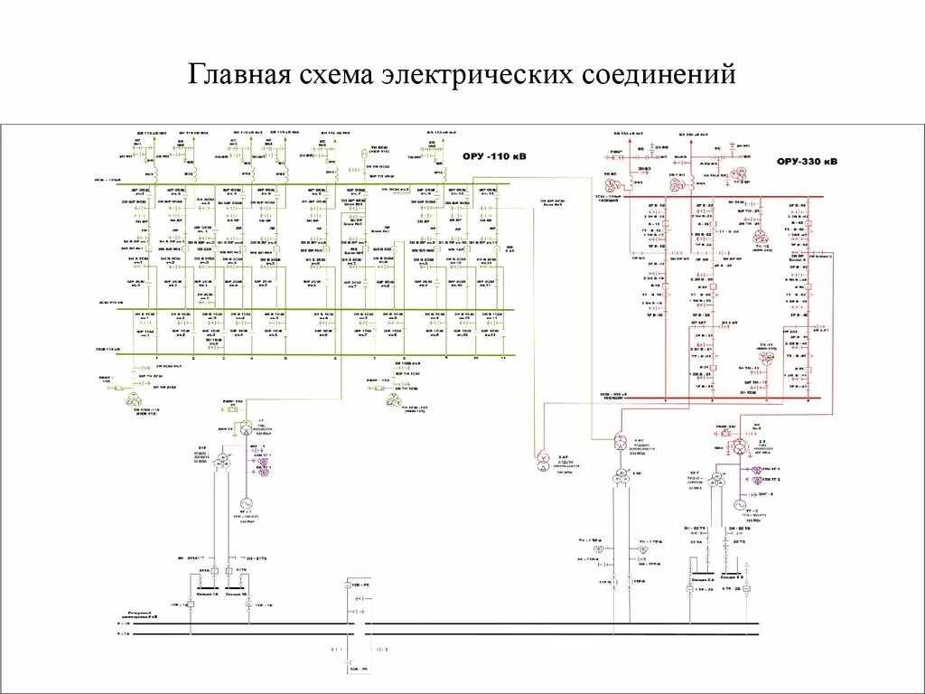 Главные схемы соединений. Нормальная схема электрических соединений подстанции. Главная схема электрических соединений ТЭЦ. Схема электрических соединений ору 110 кв. Нормальная схема электрических соединений Тульской энергосистемы.