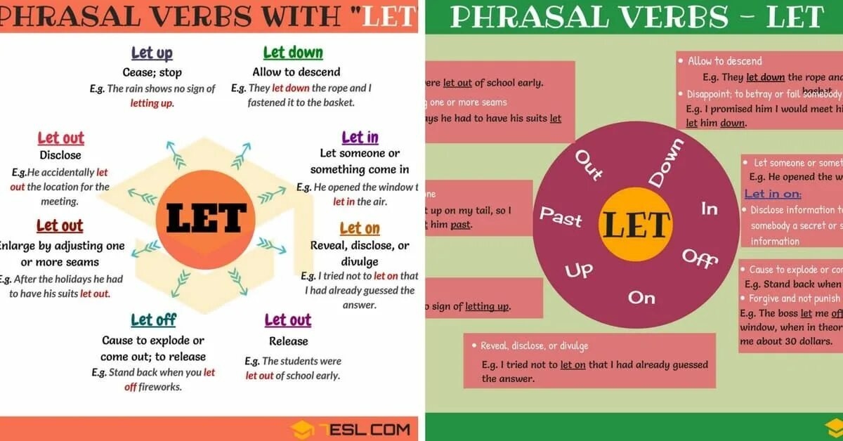 Фразовый глагол Let. Фразовые глаголы в английском языке. Let Phrasal verb. Let out Фразовый глагол. Check out phrasal verb