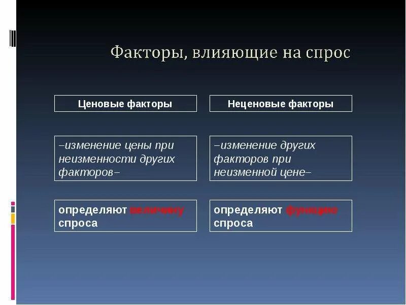 Факторы влияющие на спрос и предложение. Факторы влияния на спрос и предложение. Факторы спроса передло. Ценовые факторы спроса и предложения. Назовите факторы влияющие на предложение