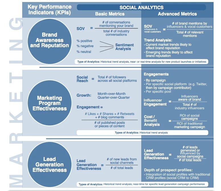 Performance-маркетинг KPI маркетинг. КПЭ отдела маркетинга. Метрики перфоманс маркетинга. Kpi маркетолога