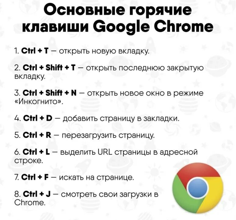 Гугл горячий. Горячие клавиши. горячие клавиши google chrome. горячие клавиши гугл хром. комбинации клавиш гугл хром.