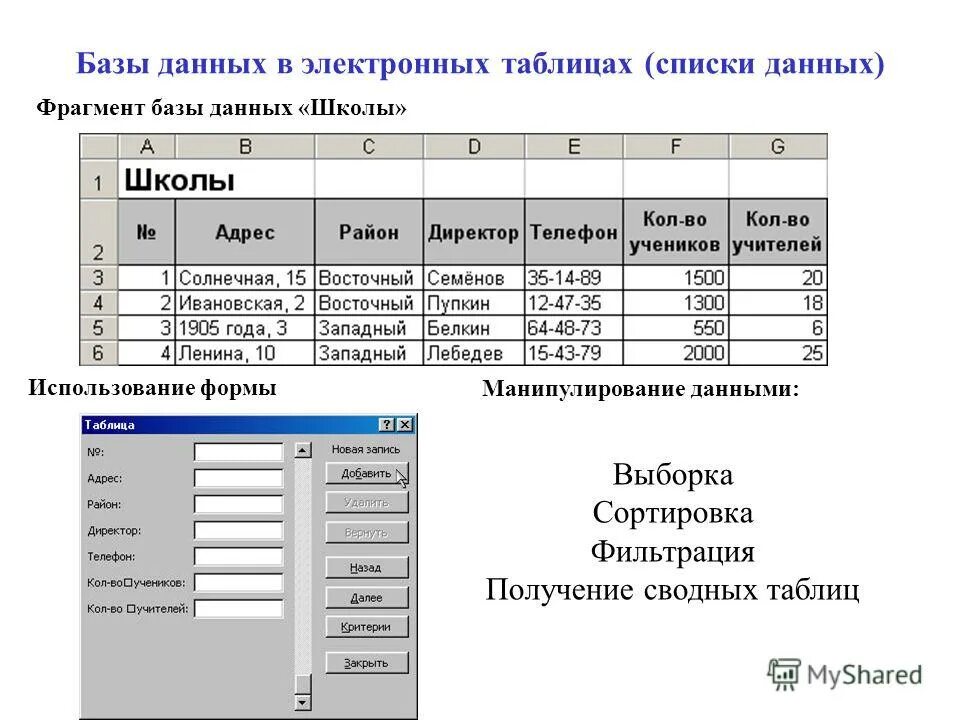Таблица данных в эксель. Таблица с базой данных в эксель. Электронная таблица бд. Таблица сотрудников фамилия имя отчество должность. Реляционная база данных.