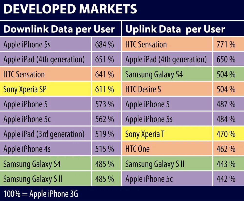 Emerging Markets vs developed Markets. Develop market