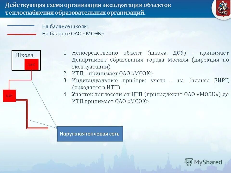 Теплоснабжающая организация от эксплуатирующей. Источник тепловой энергии котельная. Регламент тепловых сетей. Передача тепловых сетей на баланс теплоснабжающей организации. Источники тепловой энергии.