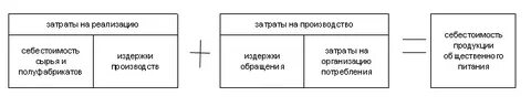 Ценообразования сельская хозяйстве