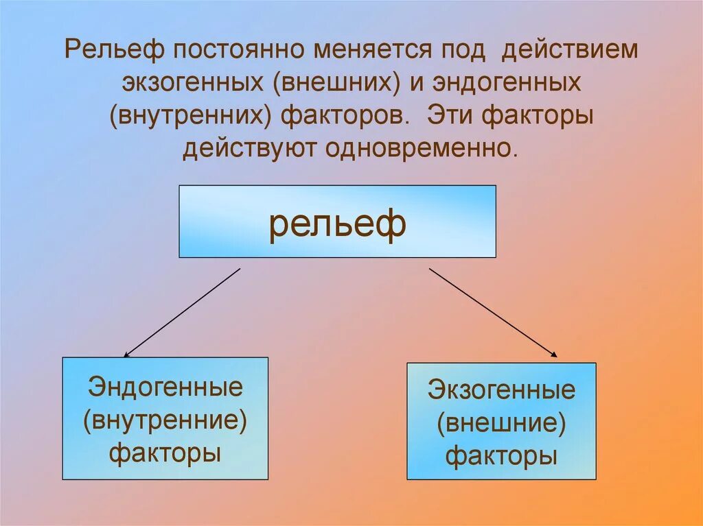 Какие формы рельефа относятся к крупнейшим. Экзогенные рельефообразующие процессы. Эндогенные и экзогенные процессы. Внутренние процессы рельефообразования. Экзогенные факторы рельефообразования.