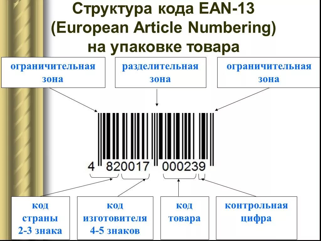 Структура штрихового кода EAN-13. Состав штрих кода EAN-13. Штриховой код товара ЕАН-13. Штриховое кодирование EAN 13. Что означает код покупки