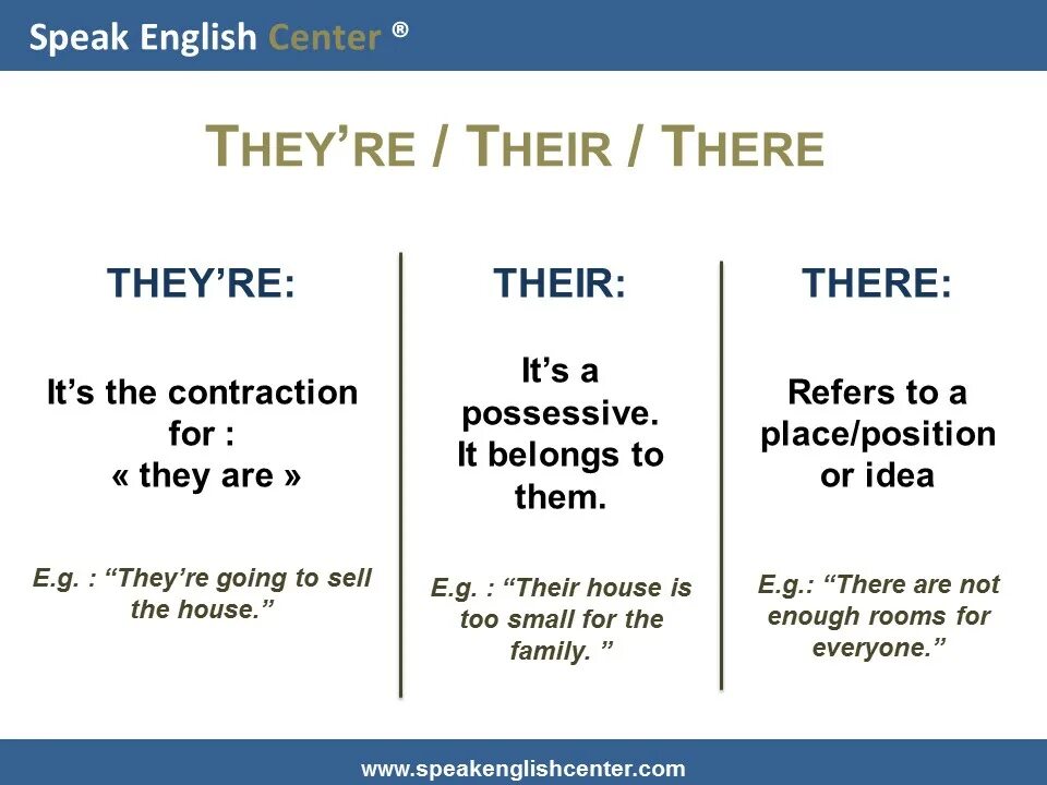 They re like. Употребление they. They re. Them their theirs разница. There they re their.