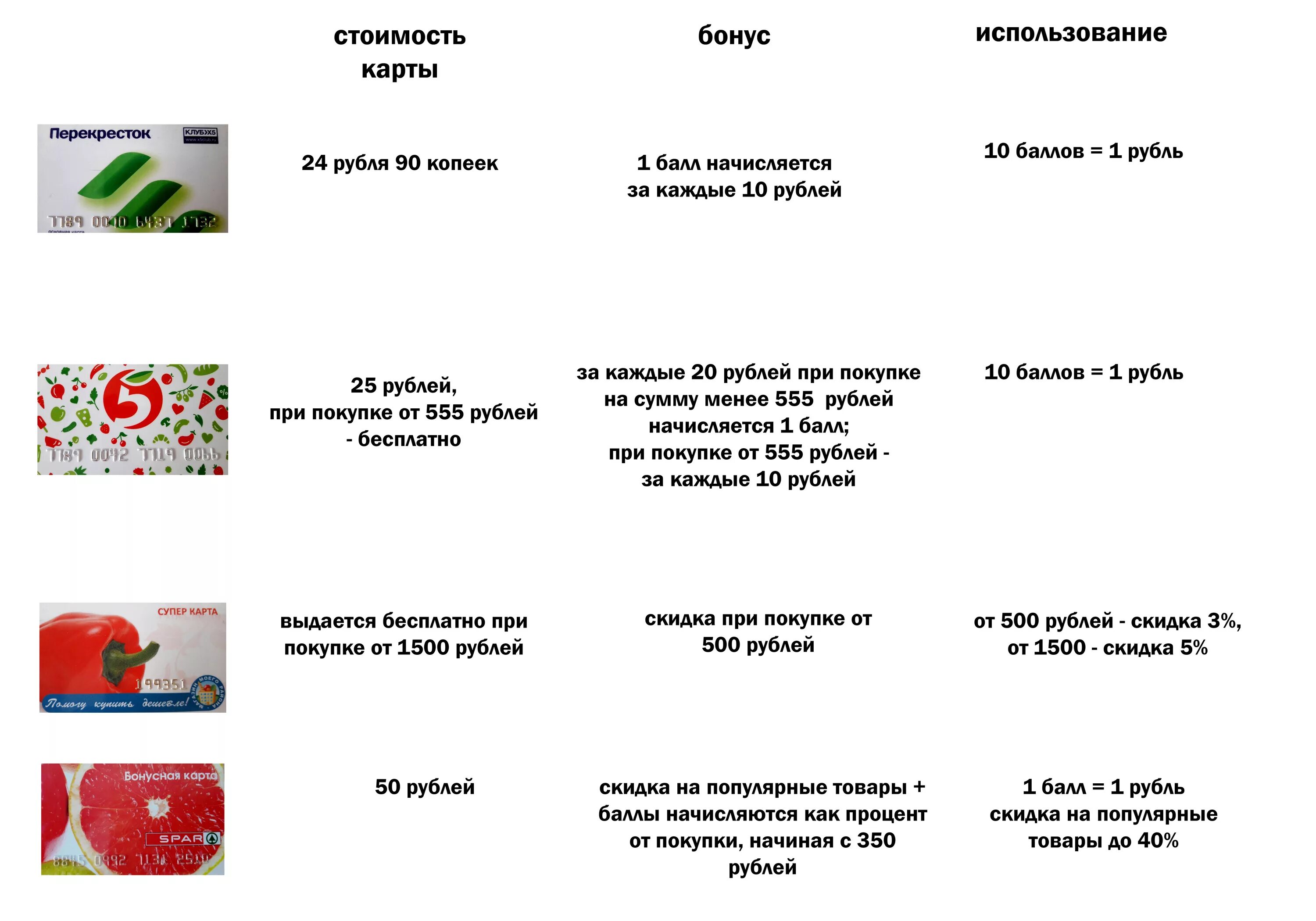 Бонусная карта. Бонусная карта магазина перекресток. Карта продуктового магазина. Карта социальная магазин.