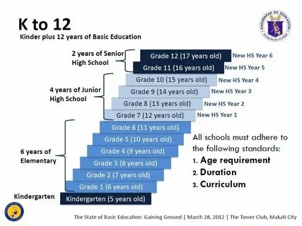 Grading in education