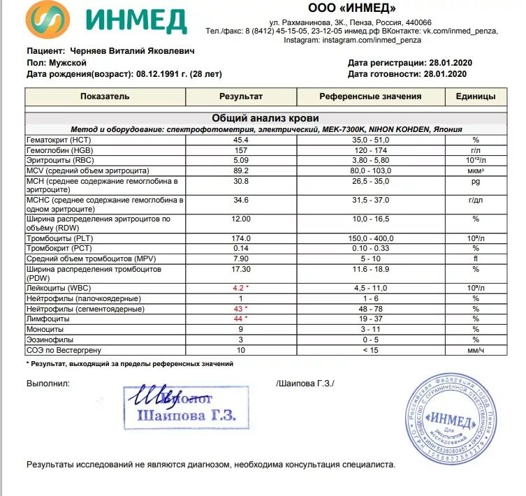 Расшифровка общего анализа крови соэ. Общий анализ крови лейкоциты понижены. Заключение общего анализа крови лейкоцитоз. Низкие лейкоциты крови 2,15. Лейкоциты понижены 4.19.