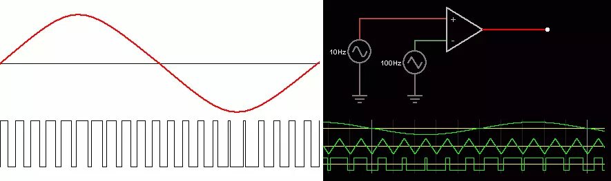 Модуляция шим сигнала. Модулированный синусоидальный сигнал шим. Синусоидального шима. Синусоидального шима. Модуляция шим сигнала.