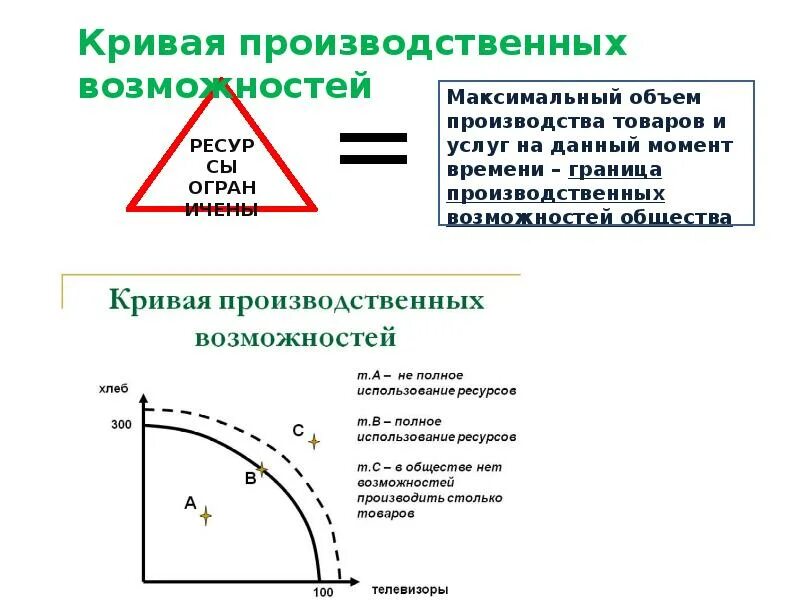 Кривая производственных возможностей альтернативные. 3. Кривая производственных возможностей. Кривая производственных возможностей СССР. Кривая производственных возможностей России. Что производить ? (Кривая производственных возможностей).