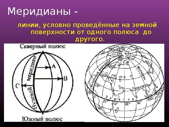 Географические параллели и меридианы. Что такое параллели и меридианы в географии. Параллели и меридианы 5 класс. Меридиан это в географии. Параграф 17 градусная сетка