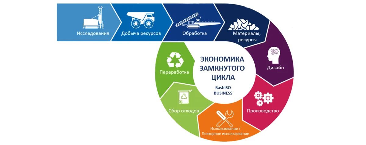 Утилизация ресурсов