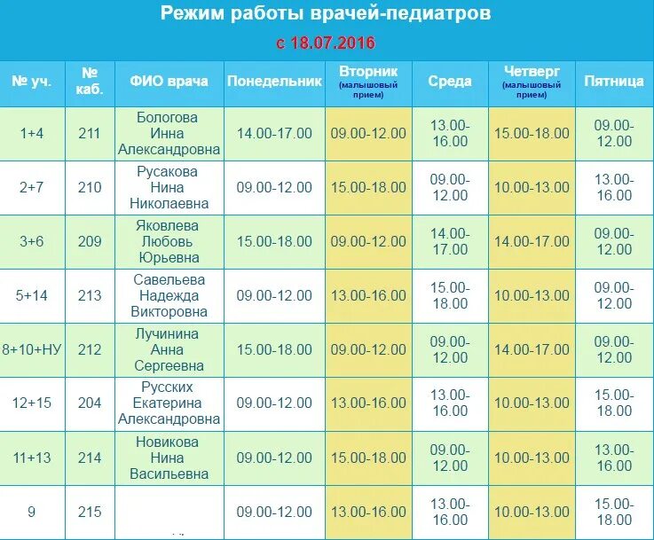 Расписание врачей педиатров 4 детской поликлиники. График работы педиатров в детской поликлинике. Режим работы педиатров в детской поликлинике. График детская поликлиника педиатр. График работы педиатров в детской.