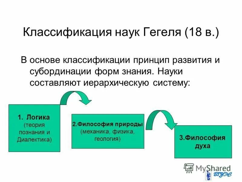 3 составляющие науки