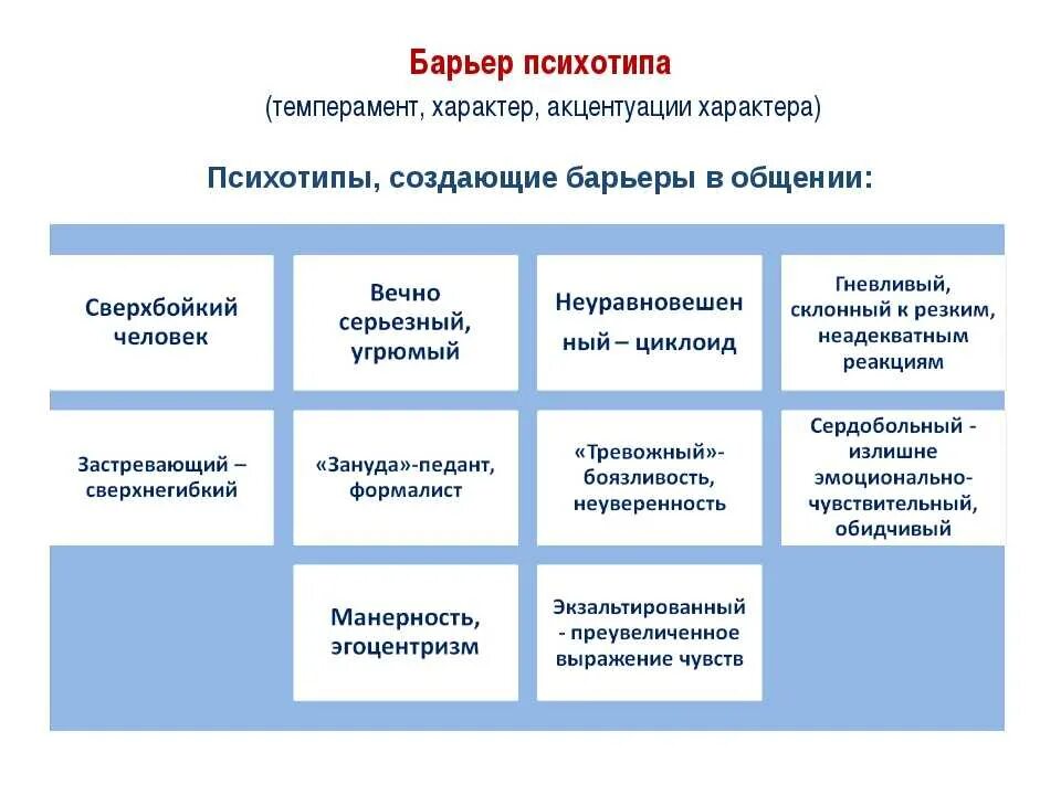 12 типов людей. Психологические типы личности. классификация психологических типов личности. психотипы личности. психотипы людей классификация.