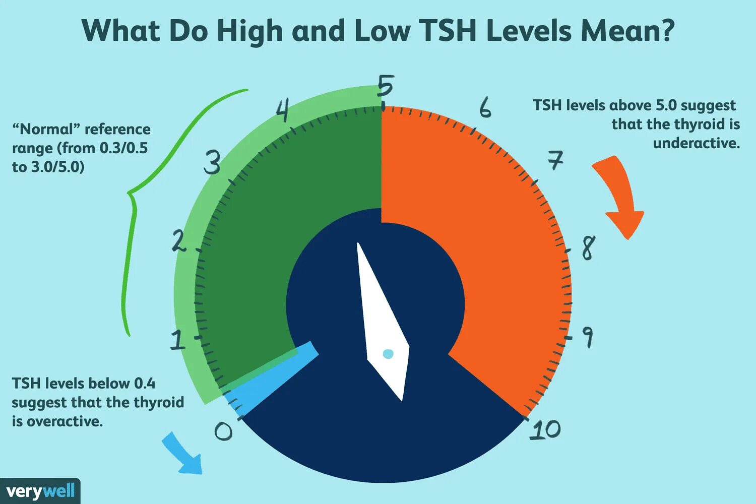 Go low level. Go low level