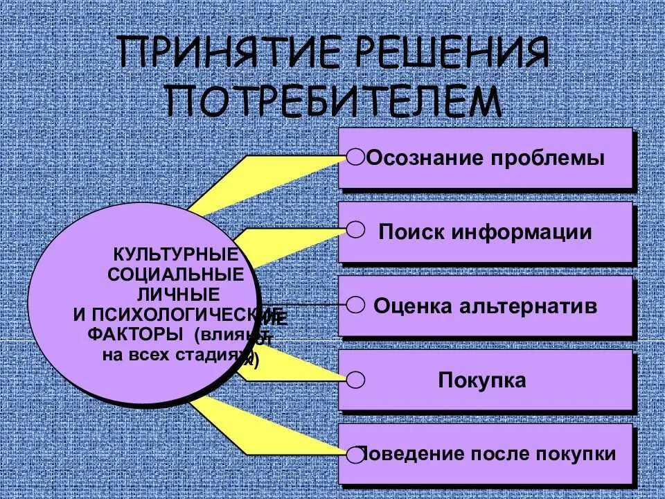 Какие могут быть проблемы