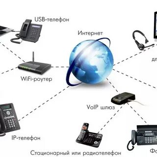 Интернет телефон новосибирск