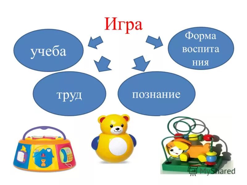 труд познание