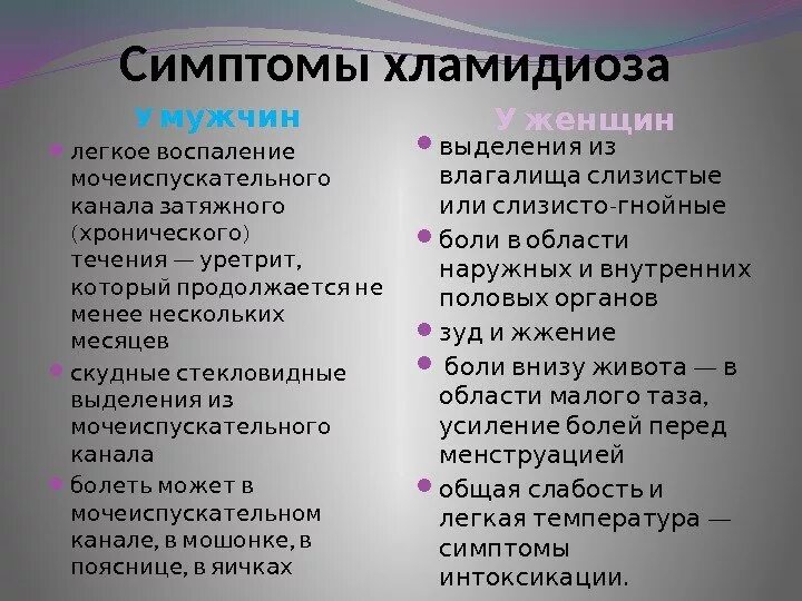 Как проявляется хламидиоз. Хламидиоз симптомы у женщин. симптомы хламидиоза у мужчин.
