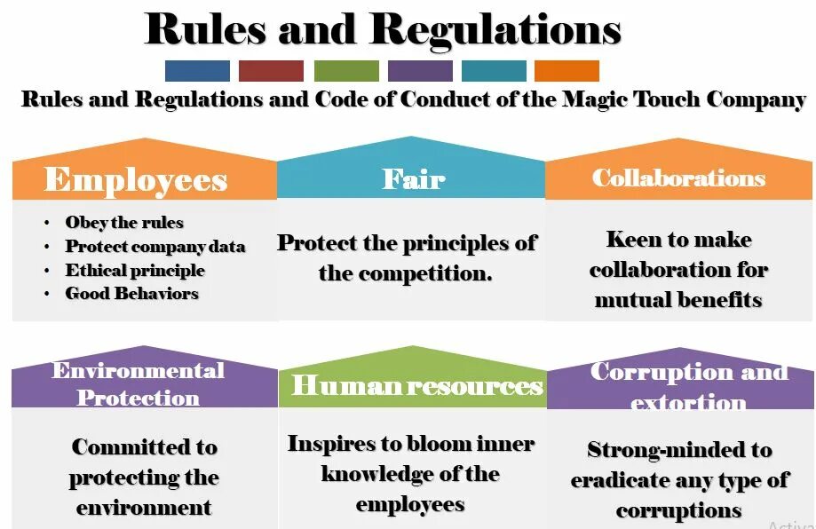 Companies regulations