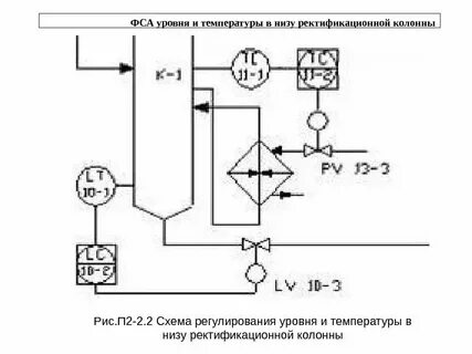 Виды температур схема