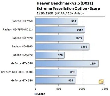 7950 какой регион