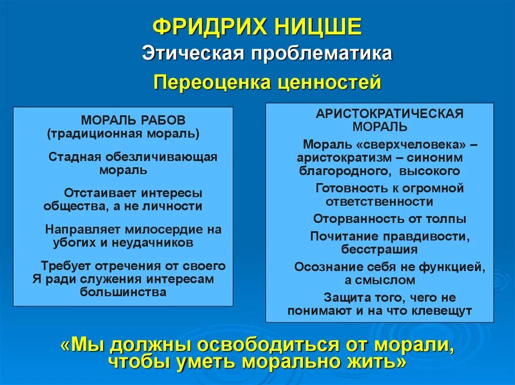 Переоценка ценностей. Переоценка ценностей в философии Ницше. Этика по Ницше. Переосмысление ценностей