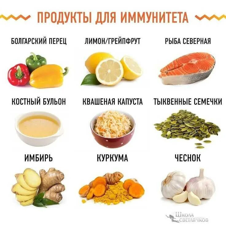С помощью каких продуктов