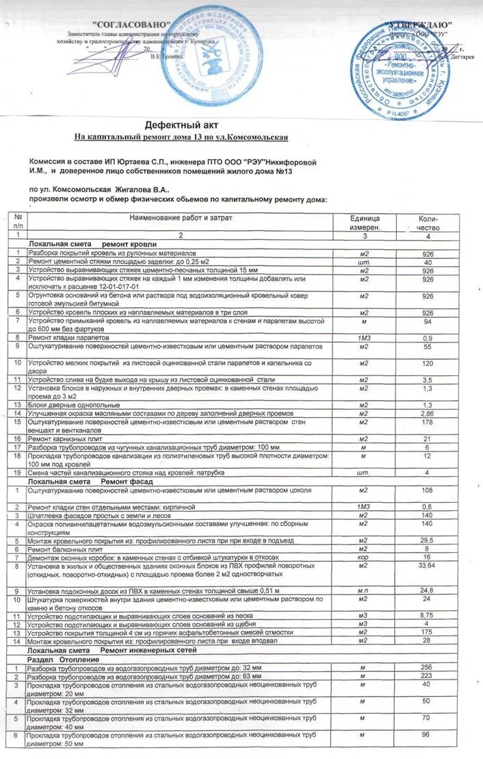 Дефектная ведомость кровля. Дефектная ведомость на капитальный ремонт здания школы образец. Акт дефектная ведомость образец на ремонт помещений. Дефектный акт на капитальный ремонт. Дефектный акт на капитальный ремонт образец.