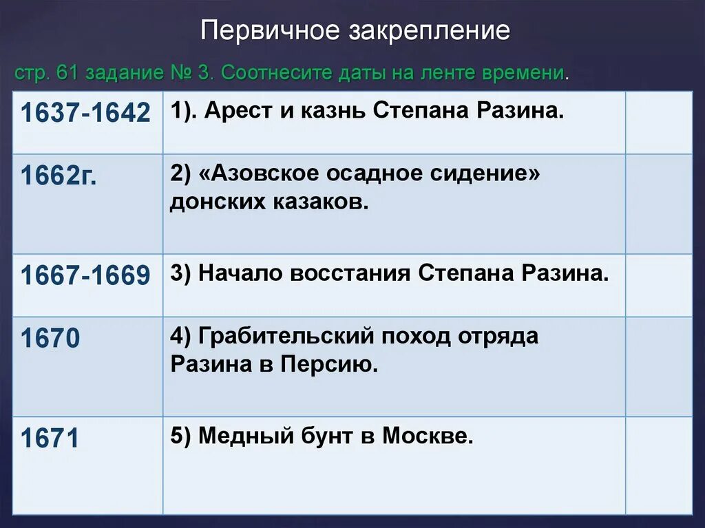 Определите даты следующих событий. 1667-1669 Поход за зипунами. Первичное закрепление. Первичное закрепление таблица. Соотнесите события и даты.