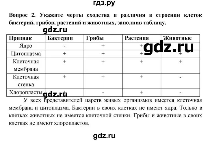ГДЗ Рабочая тетрадь по биологии 5 класс. ФГОС. Страница 34