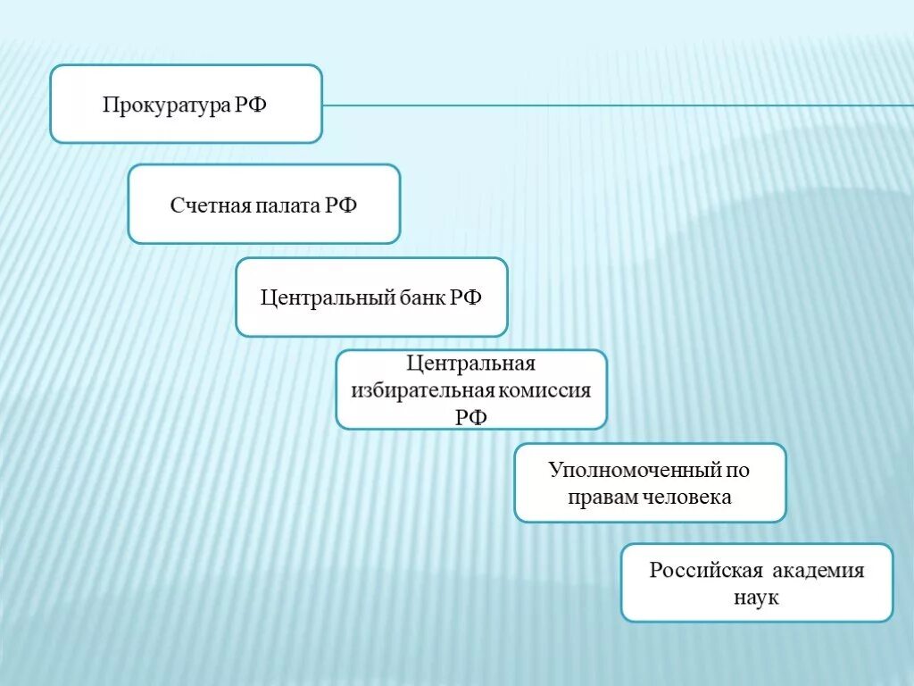 Особые органы рф