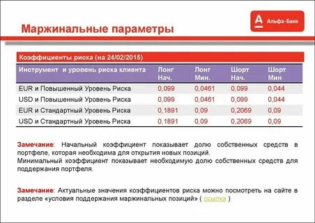 Маржинальный тест альфа банк ответы