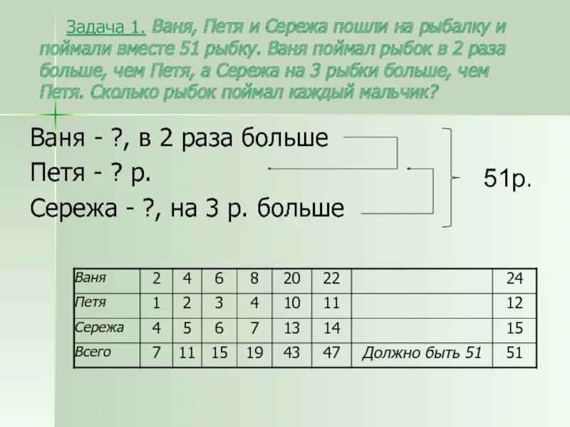 У пети и васи было поровну денег