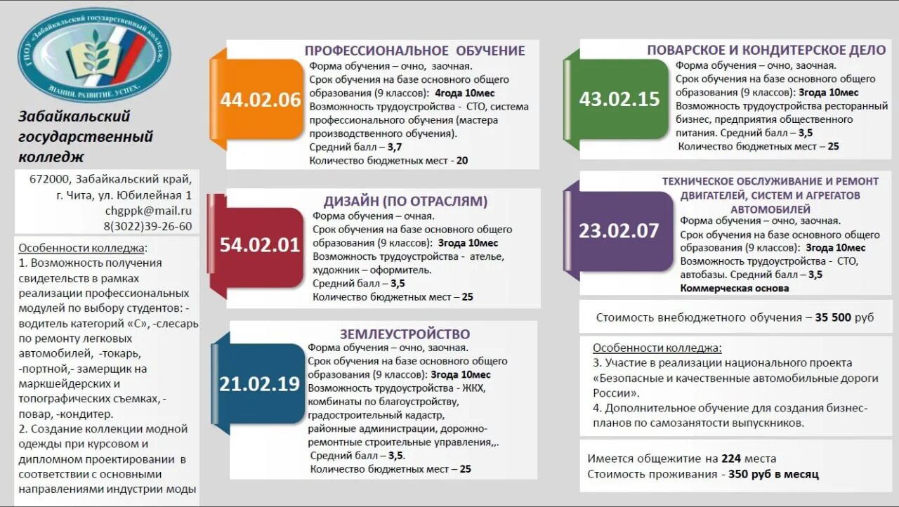 Новосибирск после 9 класса куда можно поступить. Документы для подачи в колледж после 9 класса. Куда можно поступить. Проходной балл в колледж после 9 класса 2023. Средний балл при поступлении в колледж после 9 класса.