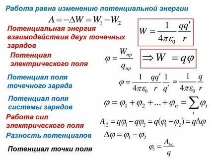 Энергия электрического поля системы зарядов