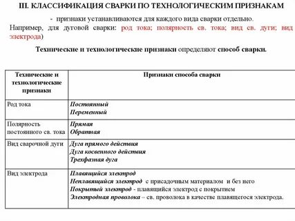 Тест виды сварки
