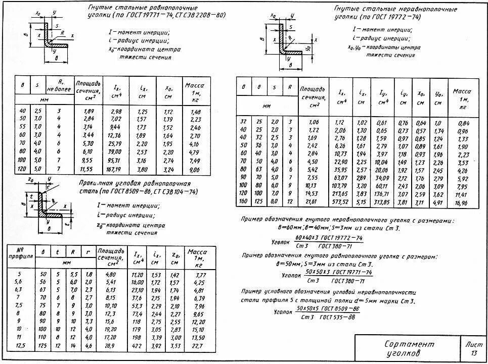 8509-93 «Уголки стальные горячекатанные равнополочные». Сортамент угловой равнополочной стали. Уголок 250х16 сортамент. Уголок металлический 50х50 сортамент. Вес гнутого профиля