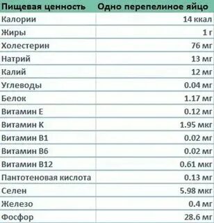 Бедра куриные вареные калорийность на 100