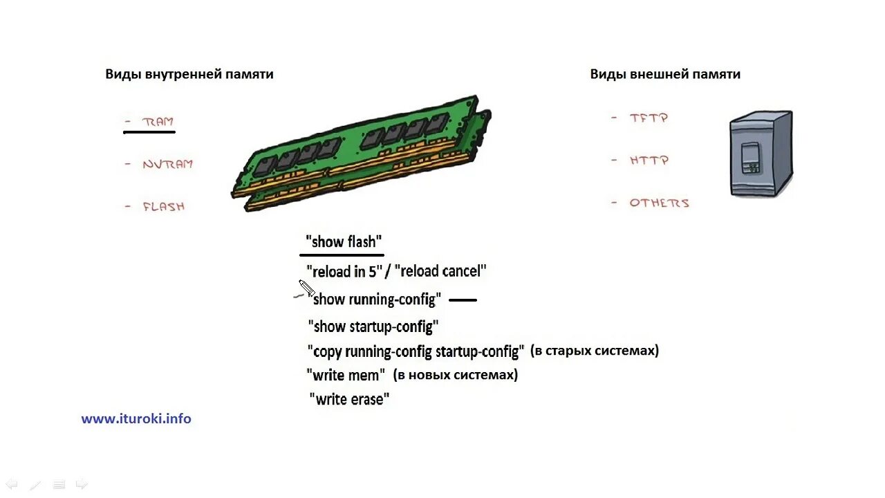 Copy running config startup config