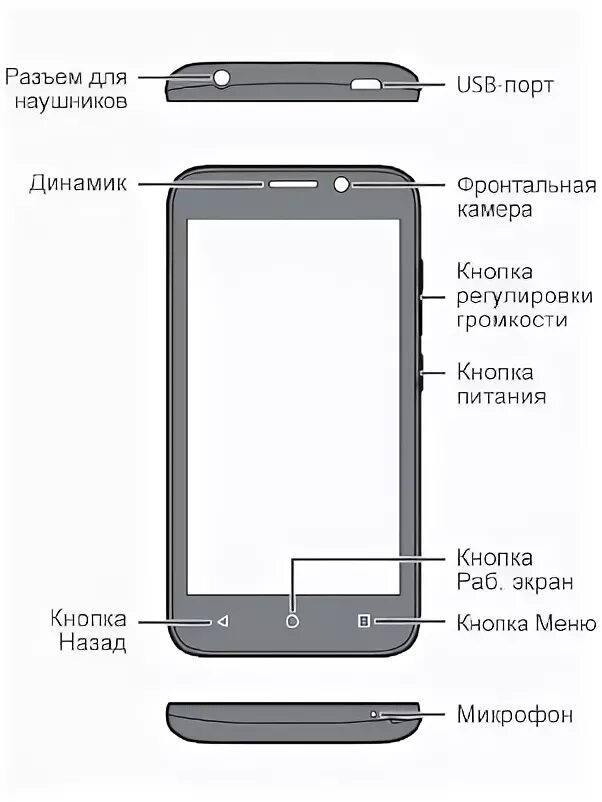 Динамик телефонов huawei. Huawei y5p схема. Huawei y5 Lite схема. Кнопка питания на телефоне Хуавей. Где кнопка питания на телефоне.