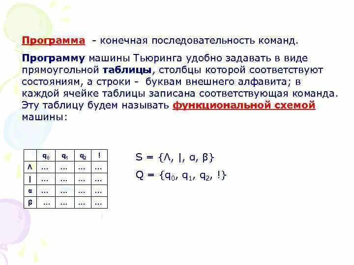 Конечная последовательность команд