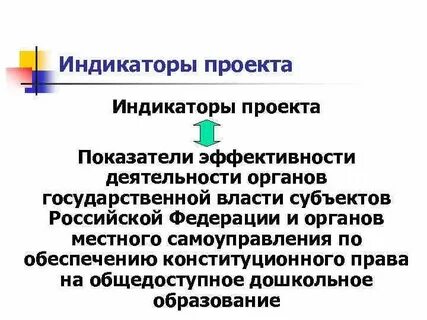 Индикаторы проекта