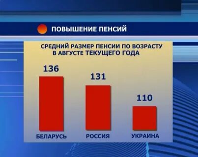 Новости беларуси повышение пенсий