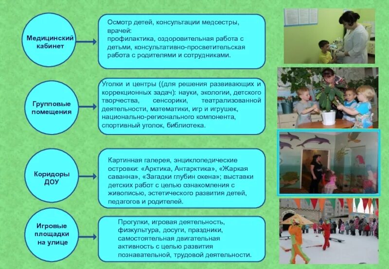 Программы обследования ребенка. Работа медсестры в ДОУ. Просветительская работа с родителями в ДОУ. Задачи медсестры в детском саду. Отчет о работе медсестры детского сада.