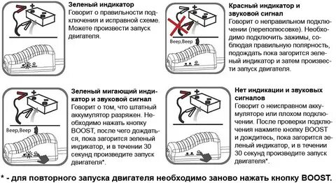 Как правильно запустить теплый